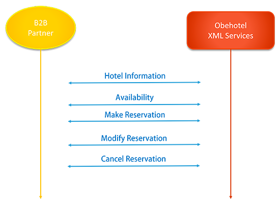 Intro Schema